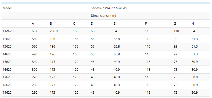 可编程旋转叶片衰减器系列 620 和 621.png