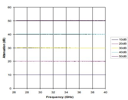 System Attenuators Series 624-2.jpg
