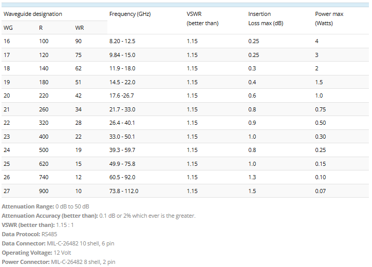 System Attenuators Series 624-4.png