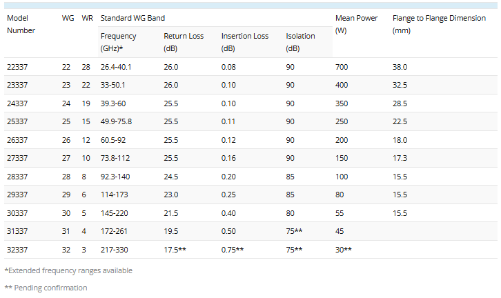 Waveguide Switch, Compact H-Plane Series 337 33.png